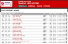 160424 London Marathon VS results.jpg
